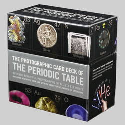 Periodic Table Poster