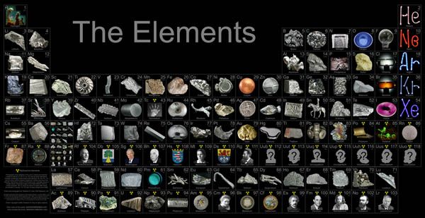 Science Elements Periodic Table